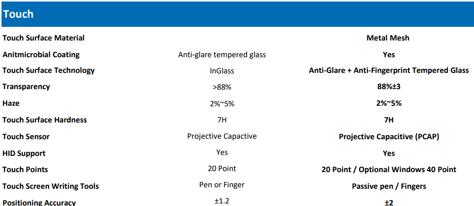 Touch spec comparison: Z Series vs X6