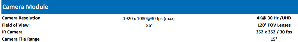 Camera spec comparison: Z Series vs X6
