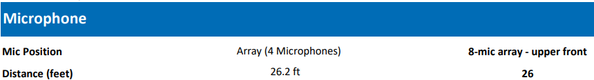 Microphone spec comparison: Z Series vs X6