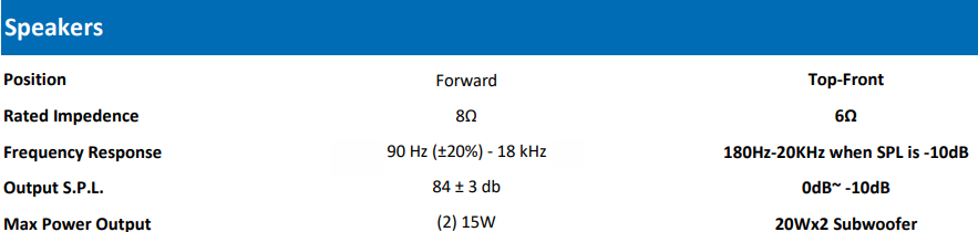 Speaker spec comparison: Z Series vs X6
