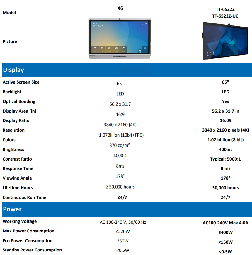 Display and power spec comparison: Z Series vs X6